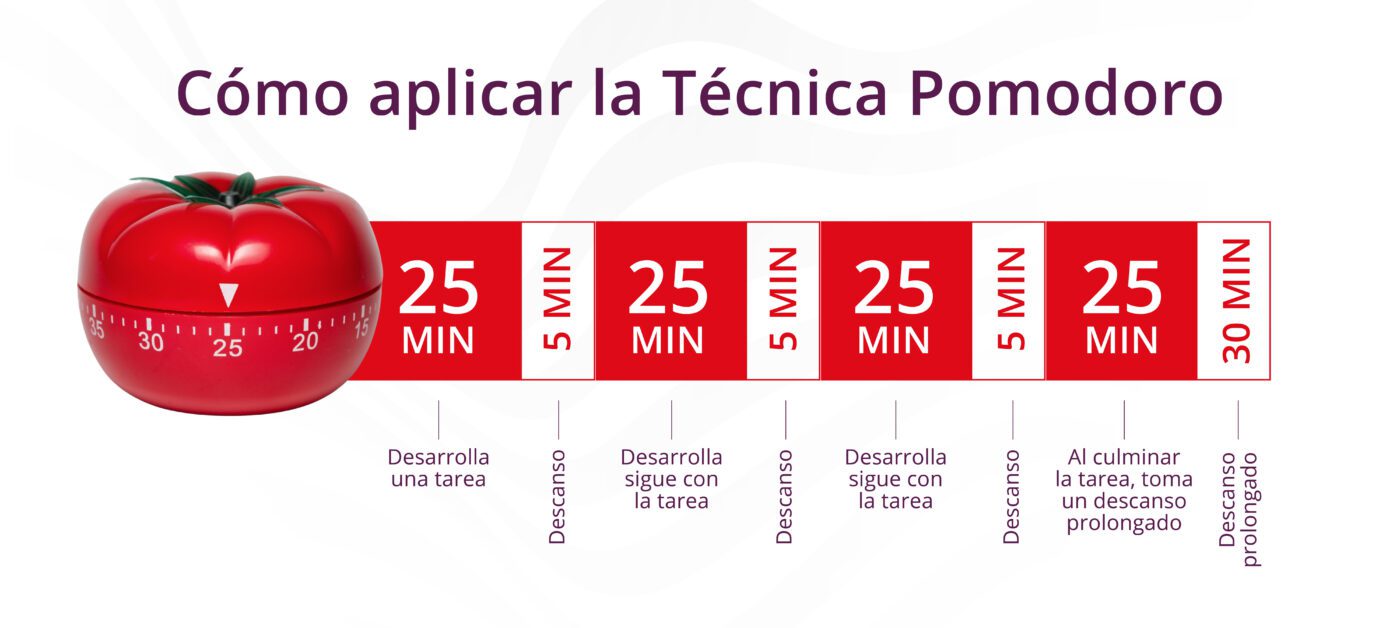 Técnica Pomodoro en la Asistencia Ejecutiva